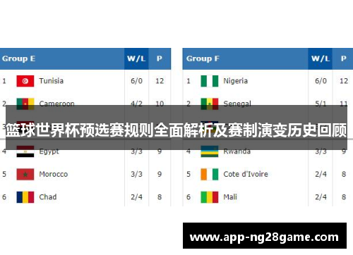 篮球世界杯预选赛规则全面解析及赛制演变历史回顾