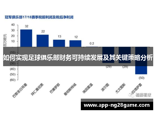 如何实现足球俱乐部财务可持续发展及其关键策略分析