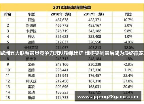 欧洲五大联赛最具竞争力球队榜单出炉 谁将笑到最后成为最终赢家