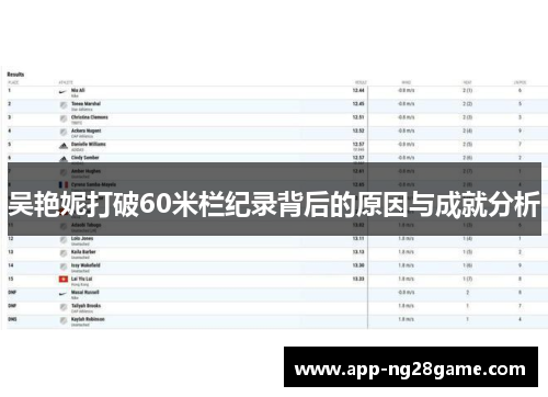 吴艳妮打破60米栏纪录背后的原因与成就分析