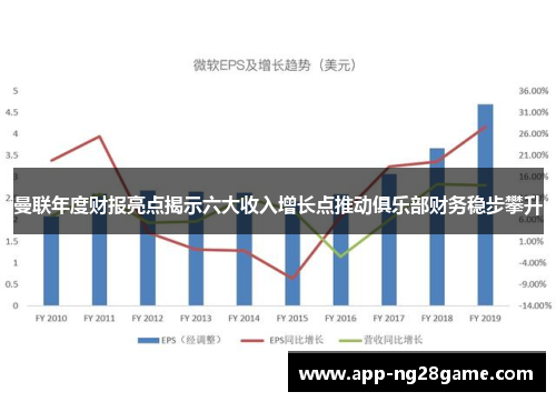 曼联年度财报亮点揭示六大收入增长点推动俱乐部财务稳步攀升