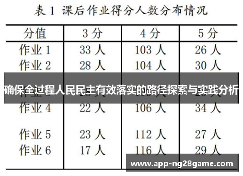 确保全过程人民民主有效落实的路径探索与实践分析