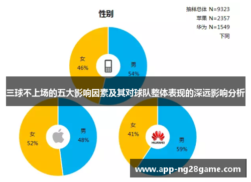 三球不上场的五大影响因素及其对球队整体表现的深远影响分析