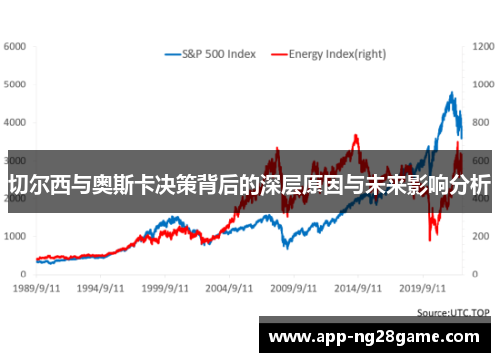 切尔西与奥斯卡决策背后的深层原因与未来影响分析