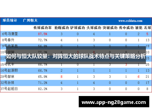 如何与恒大队较量：对阵恒大的球队战术特点与关键策略分析