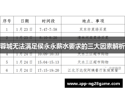 蓉城无法满足侯永永薪水要求的三大因素解析